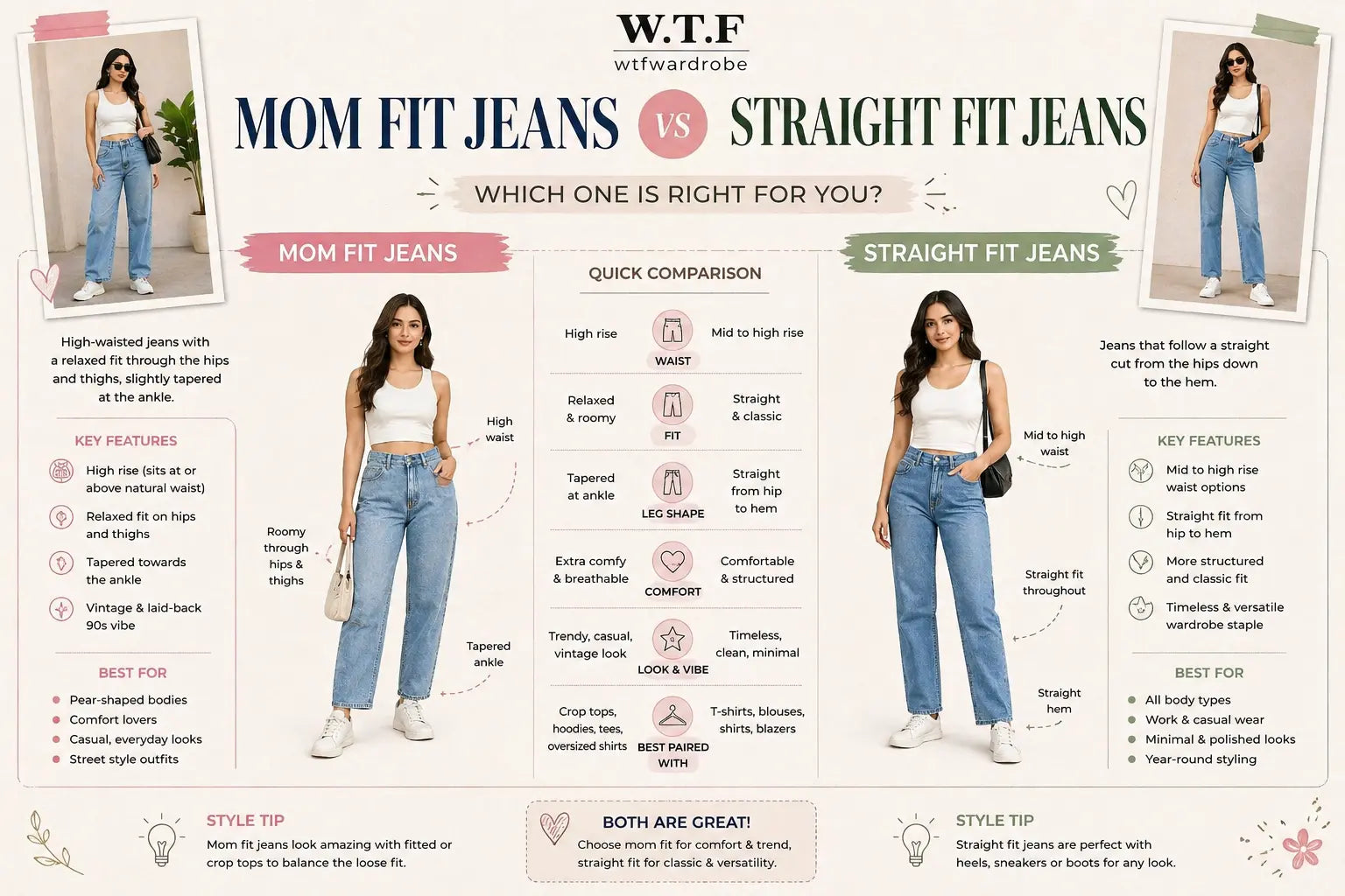 Mom Fit Jeans vs Straight Fit Jeans: Which Is Better? – W.T.F ...
