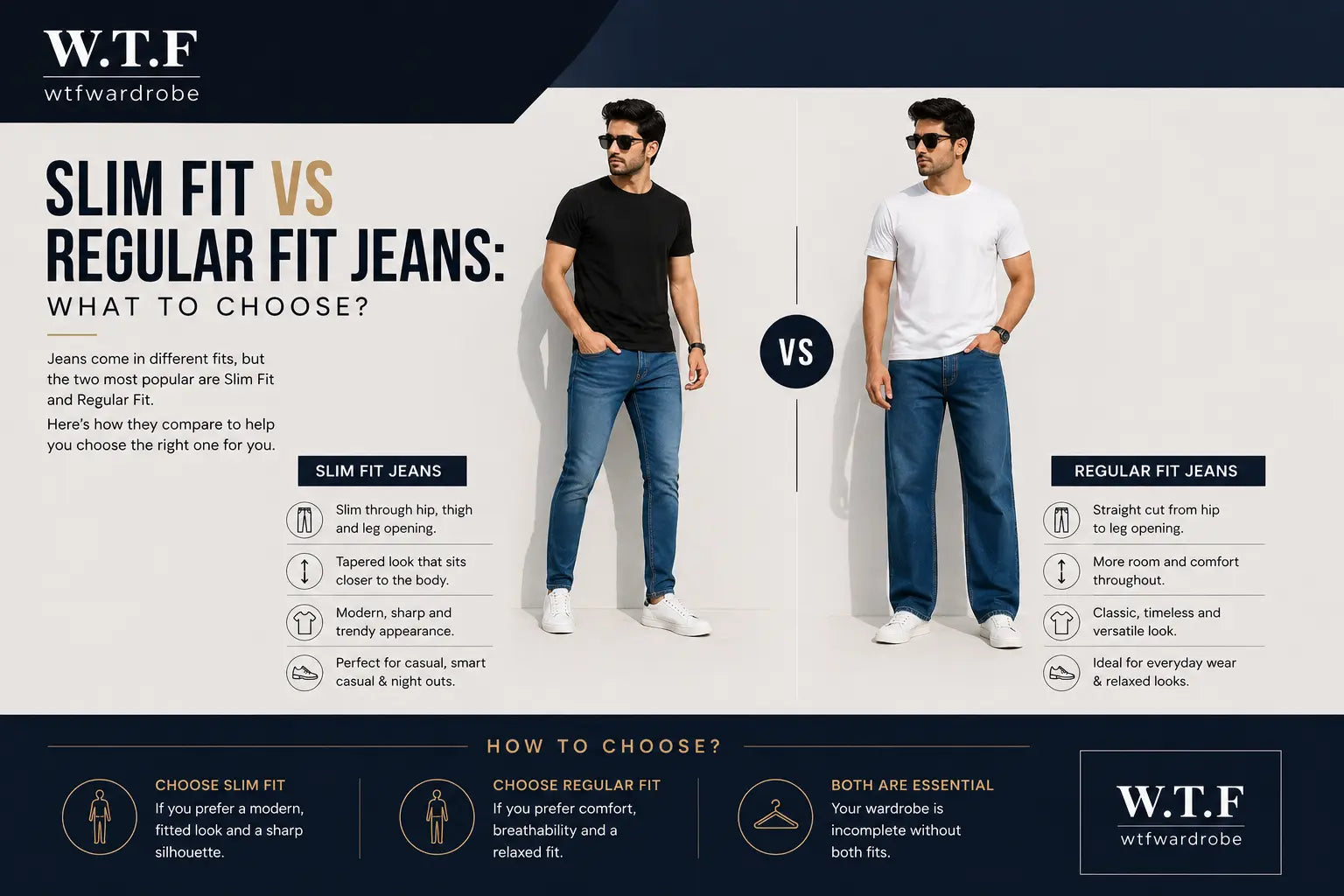 Slim Fit vs Regular Fit Jeans: What to Choose Guide – W.T.F ...